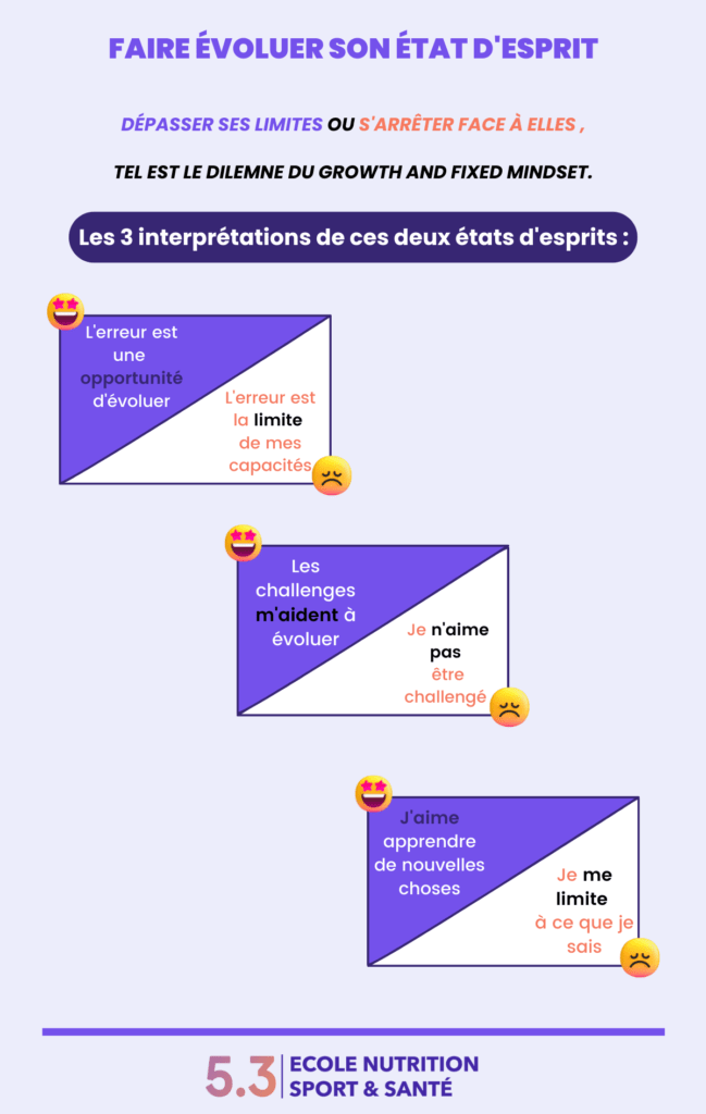 Faire évoluer son état d'esprit