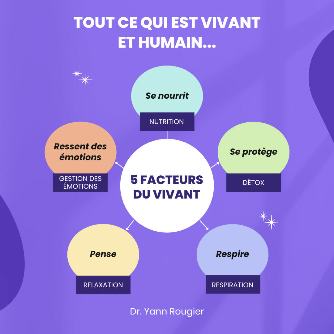 5 facteurs du vivant