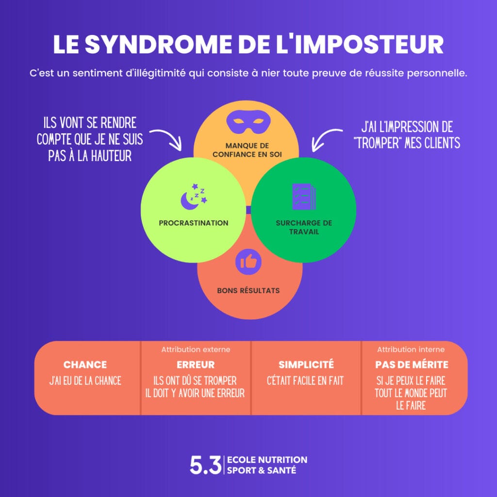 Qu'est-ce qu'est le syndrôme de l'imposteur ?