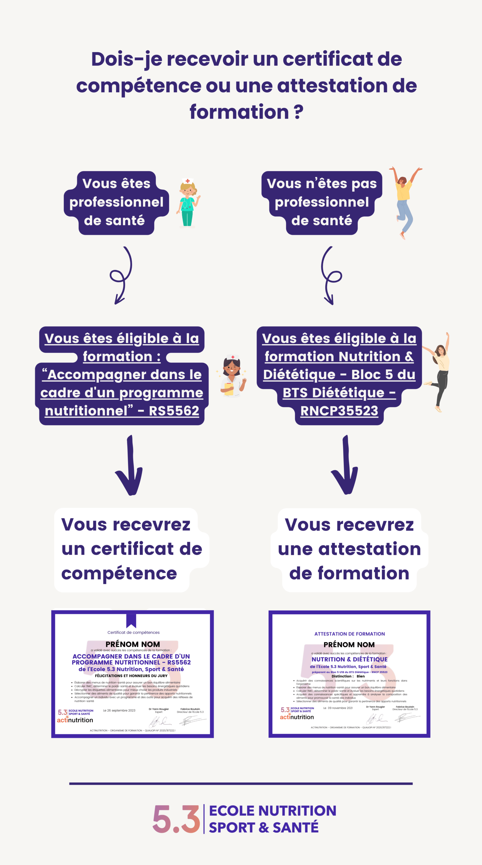 Infographie certification 5.3