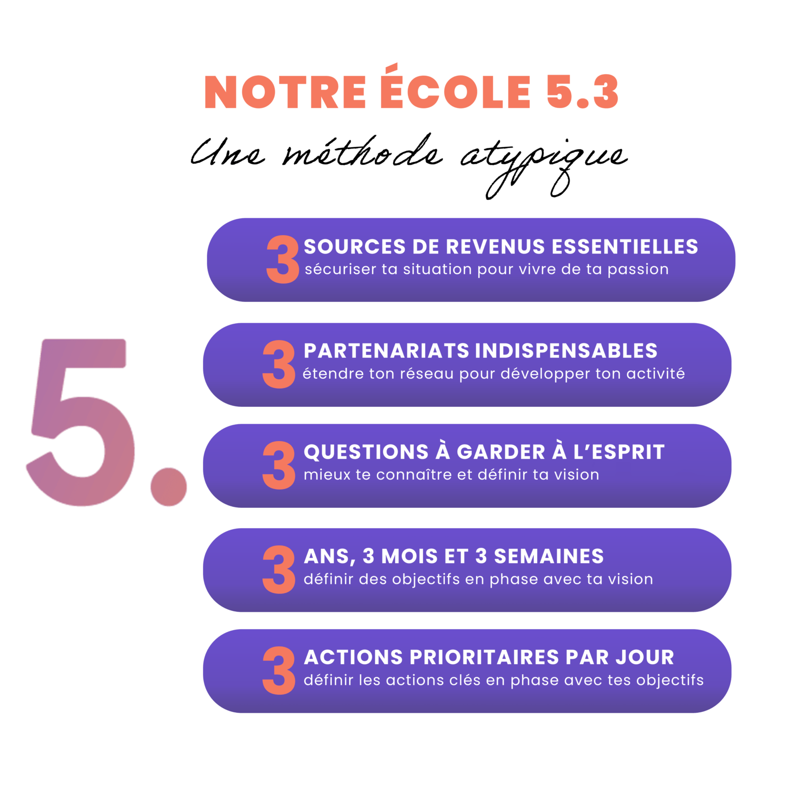 5.3 Contenu Home Page Valorisation des benefices de la Methode des Cinq 3 v2 1