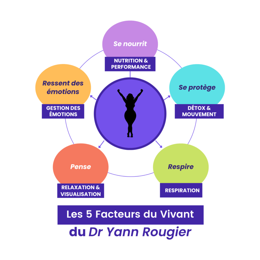 5.3 Visuel 5 Facteurs du Vivant e1718337693707